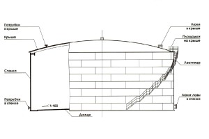 Вертикальные резервуары со стационарной крышей объемом от 10 000 м³ до 30 000 м³