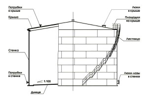 Вертикальные резервуары со стационарной крышей объемом от 2 000 м³ до 5 000 м³