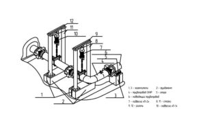 Система компенсации нагрузок на стенку резервуара (СКНР)